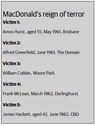 List of victims