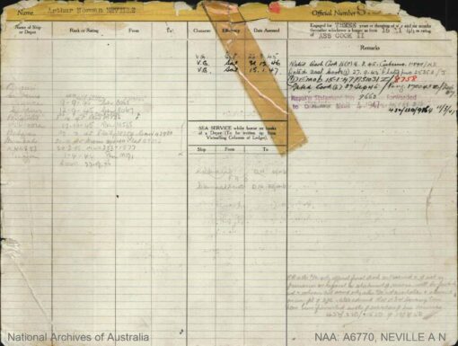 Art NEVILLE, Arthur NEVILLE, Arthur Norman NEVILLE, Mona Vale Police, Norm NEVILLE, Superintendent NEVILLE, WWII Service Record