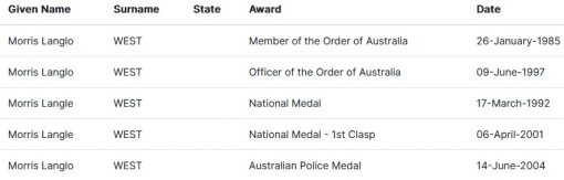 Morris Langlo WEST, Morris WEST, Maurie WEST